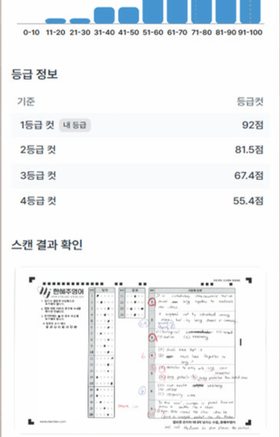 학생 등급 정보 및 스캔 결과 리포트