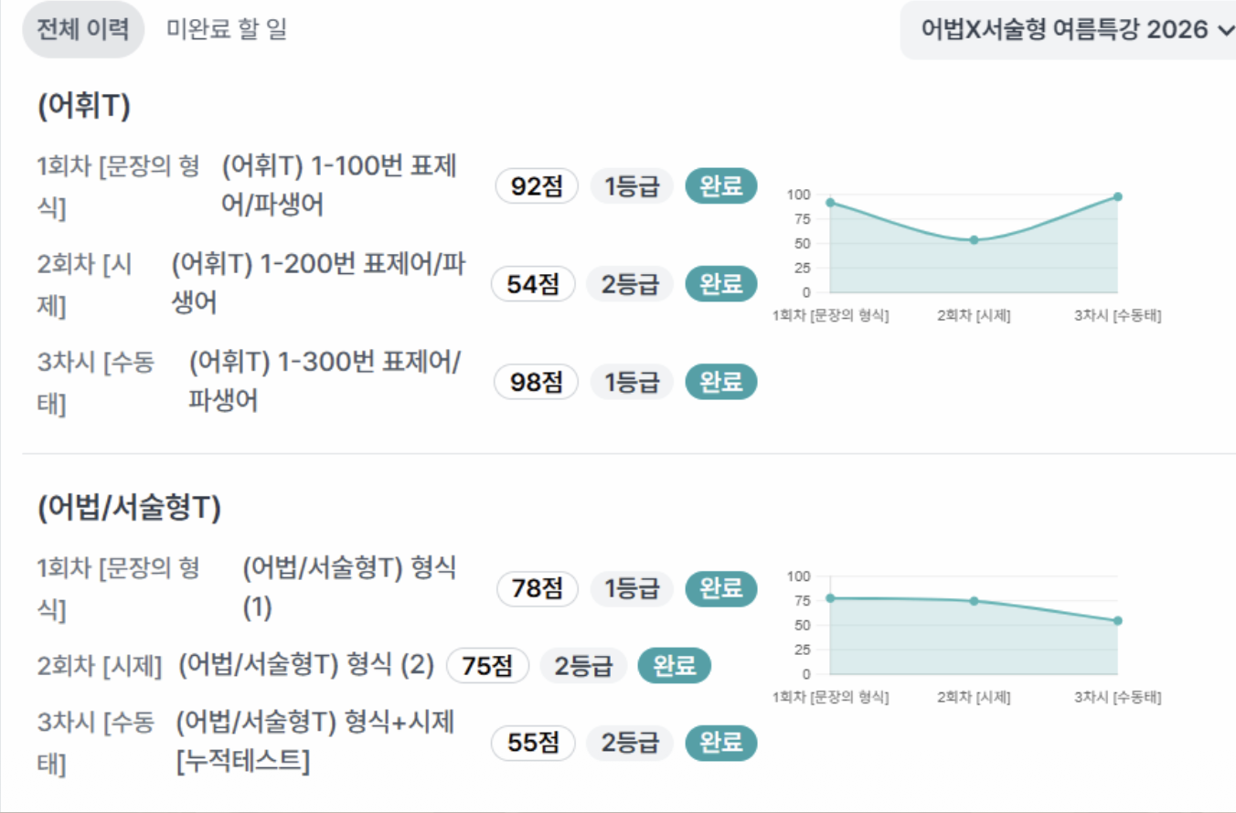 누적 테스트 이력 대시보드